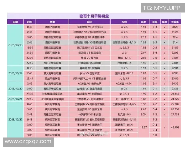 现今足坛明星球员的巅峰对决与未来发展趋势分析