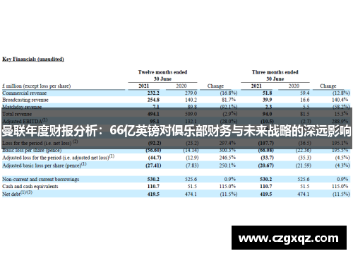 曼联年度财报分析：66亿英镑对俱乐部财务与未来战略的深远影响
