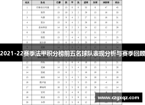 2021-22赛季法甲积分榜前五名球队表现分析与赛季回顾